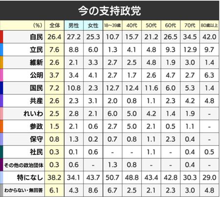 NHK世論調査2025年5月支持率