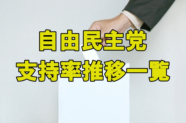 自由民主党の支持率推移一覧