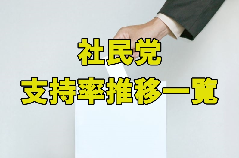 社民党の支持率推移一覧