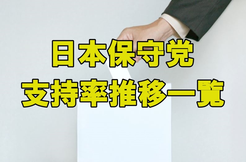 日本保守党の支持率推移一覧