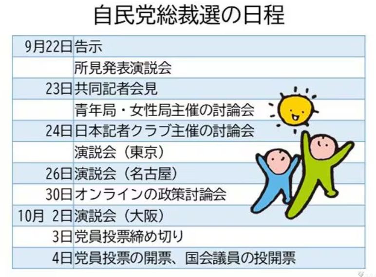 自民党総裁選の日程2025